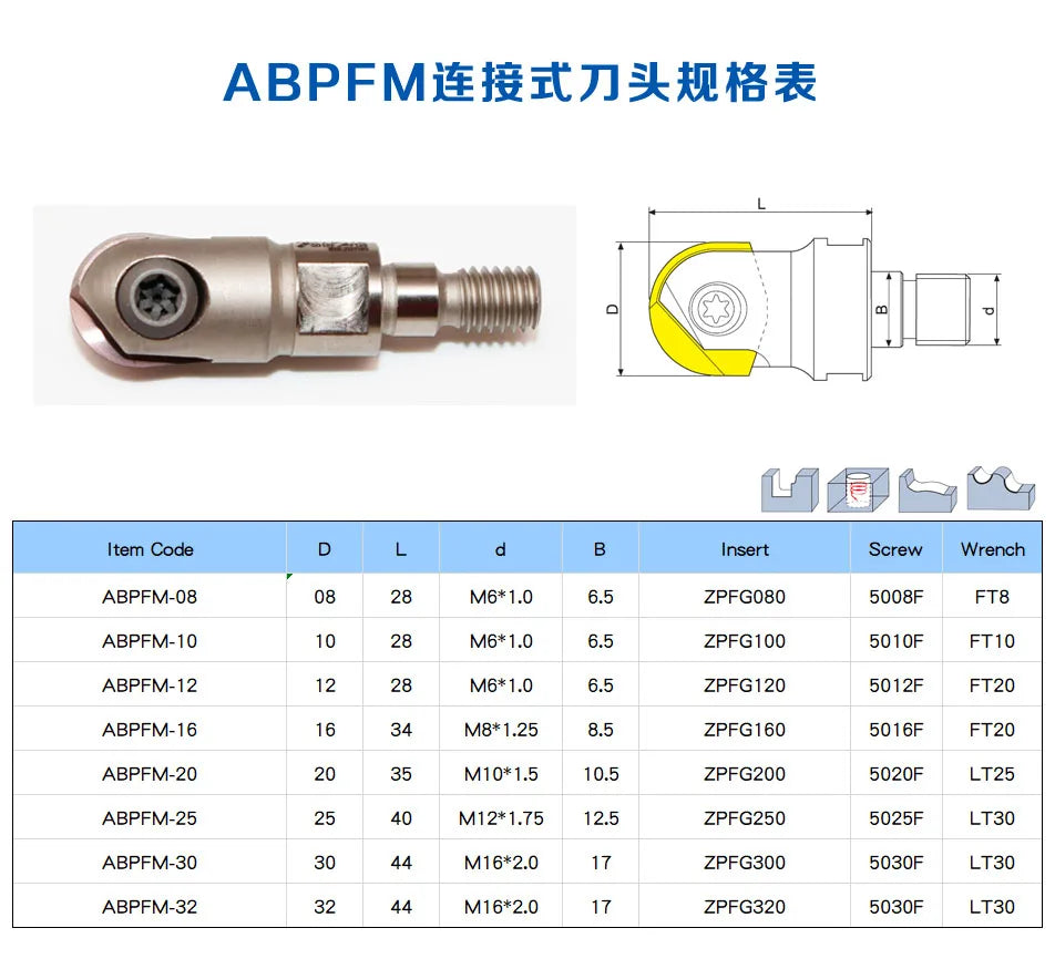 CNC Modular Type Screwed Connection Milling Cutter ABPFR8-M8 thread locking tooth type cutter head Fit Hitachi ball Insert  ZPFG