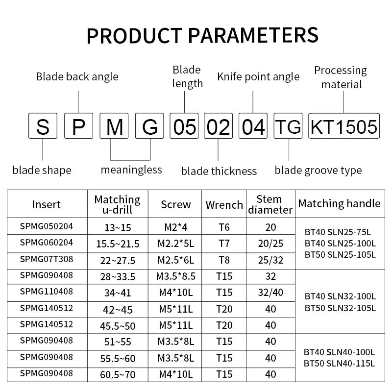 Fast Violent Drill Blade SPMG CNC Machine Tool Milling Tools Carbide Insert Stainless Steel Steel Tool Head SPGT U Drill Blade