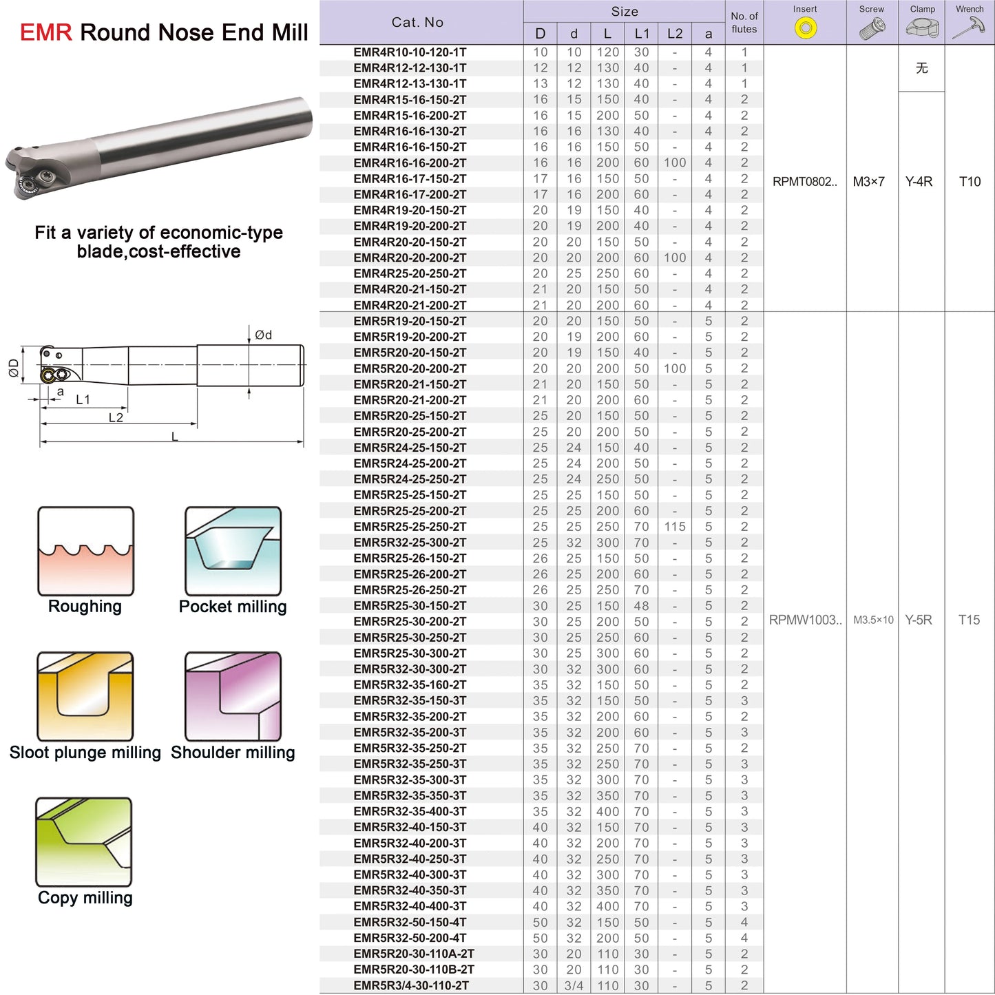 MZG EMR  20MM 25MM 32MM RPMT RPMW Carbide Inserts  End Mill Arbor Cutting Machining Round Nose Milling Cutter